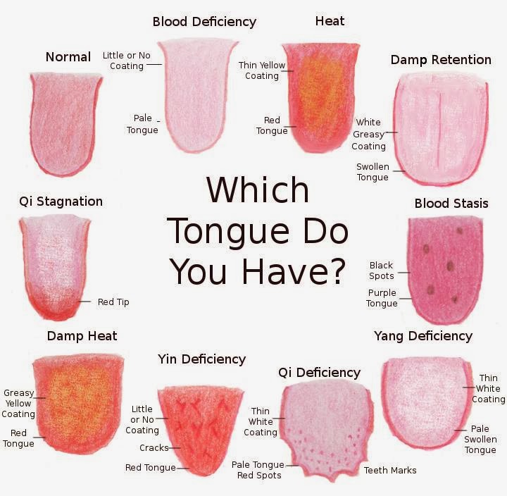 tongue-chart