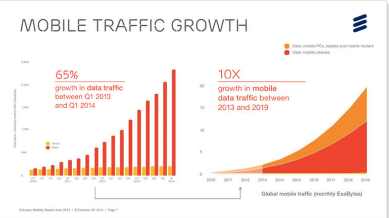 ericsson-mobile-traffic-growth
