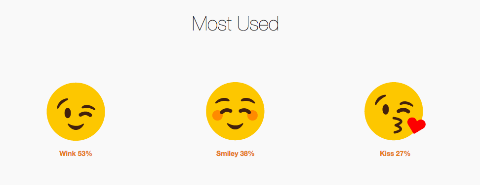 most-used-emoji