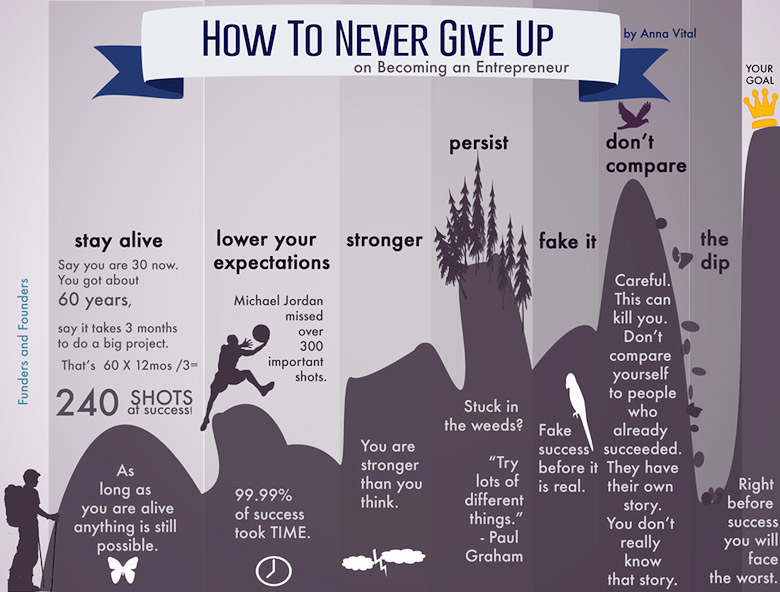 how-to-never-give-up