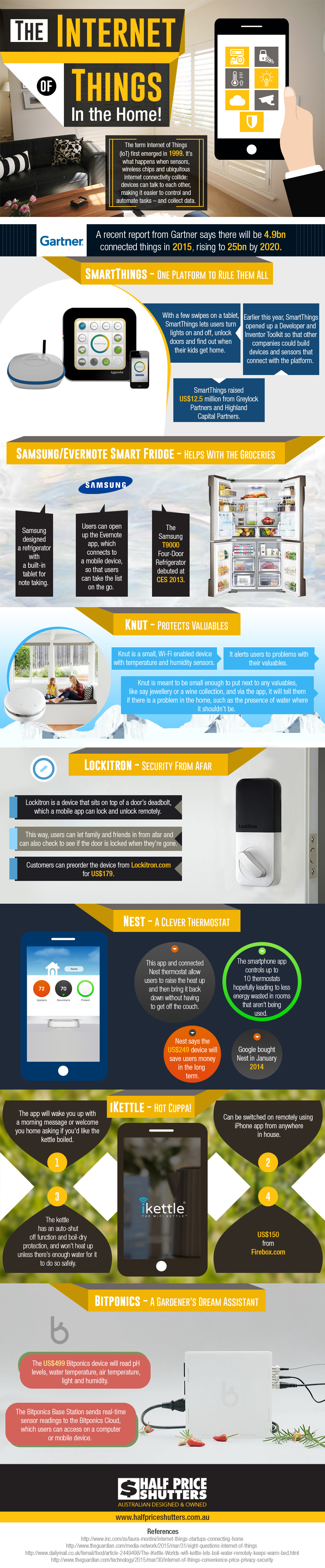 Internet-of-Things-Home-An-Info-graphic