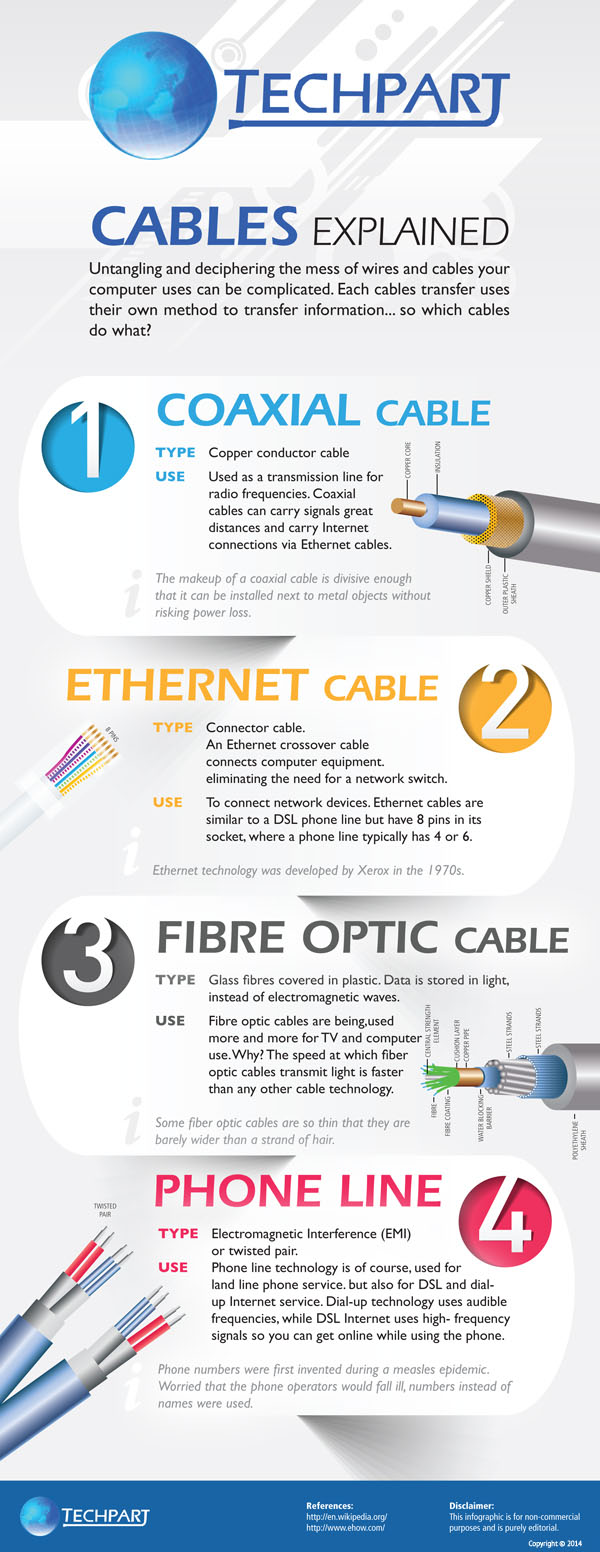 cable-infographic