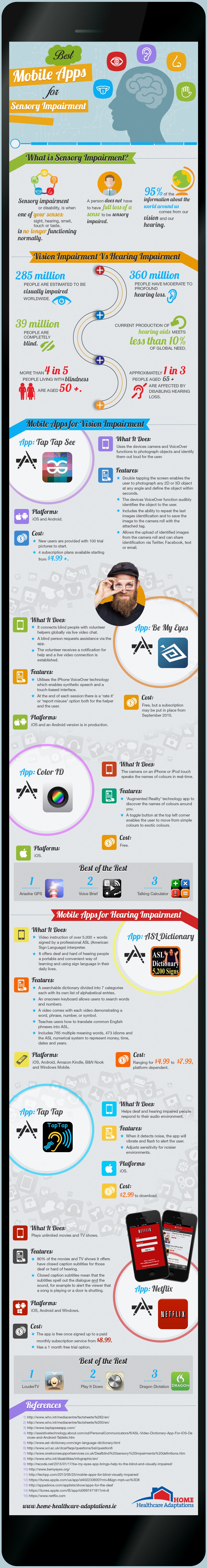 Best-Mobile-Apps-for-Sensory-Impairments-Infographic