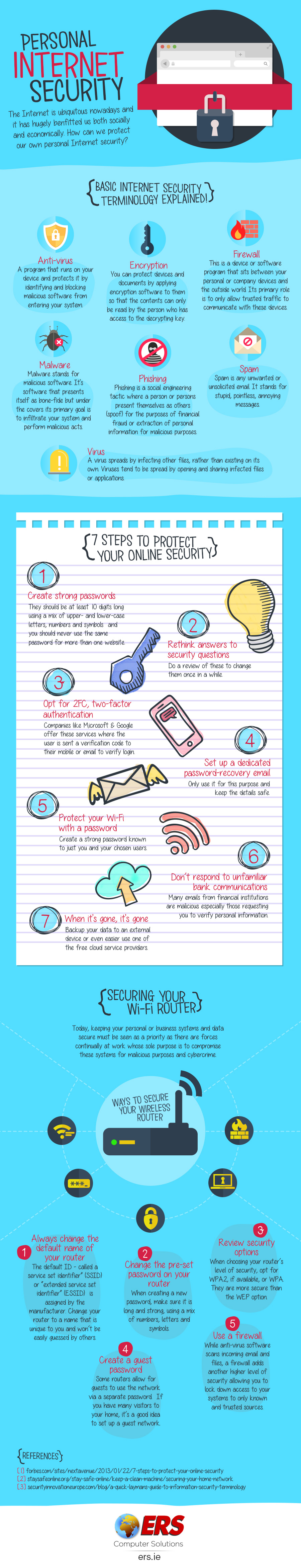 Personal Internet Security Infographic
