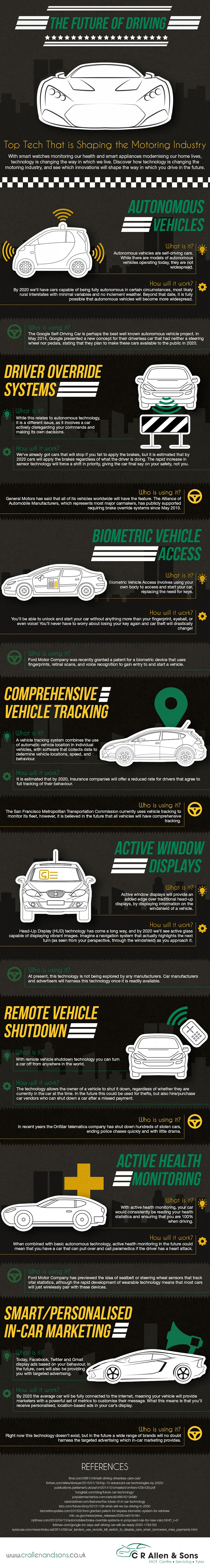 infographic-the-future-of-driving--top-tech-shaping-the-motoring_5616031fdc5ae_w1500