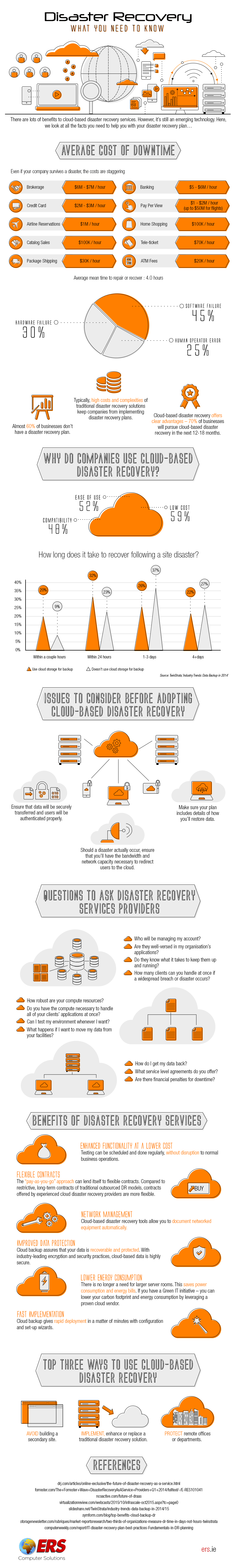 Disaster Recovery- What You Need To Know