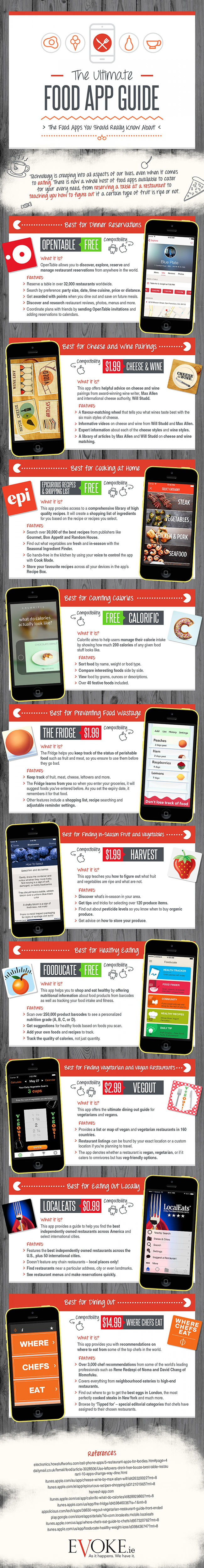 the-food-apps-you-should-really-know-about--infographic_55d6cb82e926b_w1500