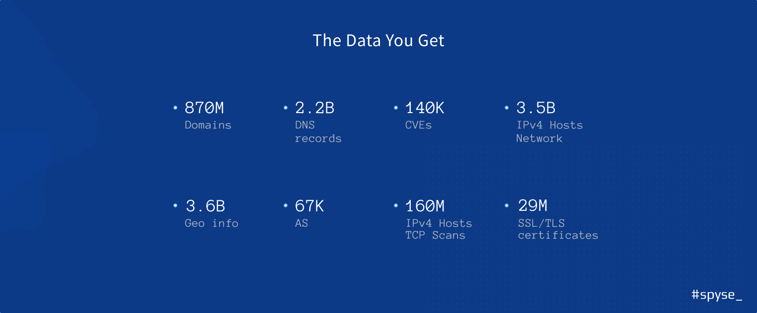 the data you get