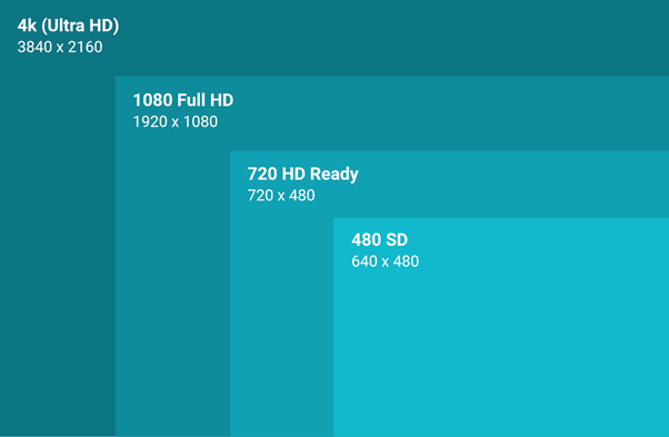 different video resolution sizes
